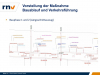 13598-Baustelle-KCL-Friedhof-12