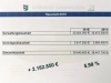 4720 - Haushalt Sandhausen 2015 - 7
