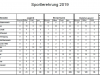 12085 - Sportlerehrung - Stats