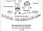 31. März – Kinderflohmarkt im CZH