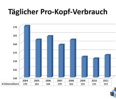 Ist Leitungswasser teuer? Neues von der Hardtgruppe