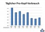 Ist Leitungswasser teuer? Neues von der Hardtgruppe