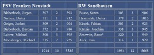 191 - RW SA vs Franken Neustadt