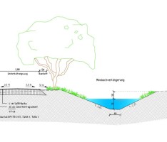 Neue Gestaltung des Rösbachs in Lingental
