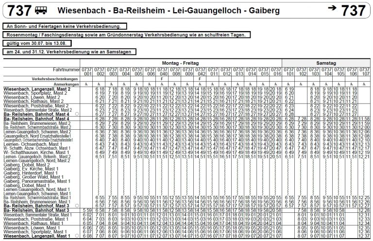 Sanierung & Sperrung der Kreisstraße zwischen Gauangelloch