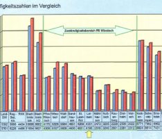 Leimener Gemeinderat: Nachlese zur letzten Sitzung – Schwerpunkt Kriminalität