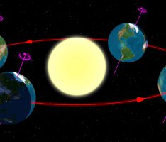 Der längste Tag – die kürzeste Nacht: </br>Heute ist Sommer-Sonnenwende