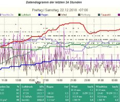 Alltags-Mathe: Sind 5 Liter Regen pro Quadratmeter eigentlich viel?
