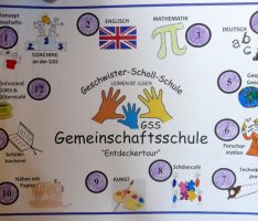 GMS Entdeckertour am 19.2. – Die Gemeinschaftsschule St. Ilgen kennenlernen