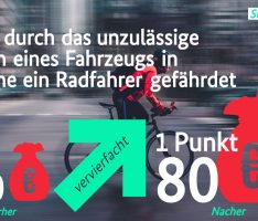 Neuregelungen zum Jahresanfang im Straßenverkehr – Radfahren wird sicherer