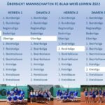 Tennis-Club Blau-Weiß Leimen: Saison vorbei – Ziele erreicht!