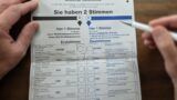 So funktioniert die Landtagswahl: Wer hat im Wahlkreis Mandats-Chancen?