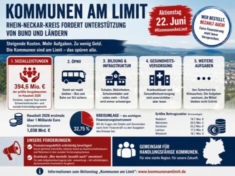 Aktionstag „Kommunen am Limit“: Stärkere Unterstützung von Bund und Land gefordert